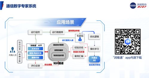 共譜AI新篇 潤建股份協(xié)辦信息通信網(wǎng)絡(luò)運(yùn)營維護(hù)服務(wù)年會，分享AI智維新應(yīng)用與信息技術(shù)咨詢服務(wù)